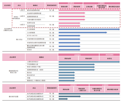 診所服務新動力 鷹瞳科技與健世科技遞表港交所，引領醫療器械智能化浪潮